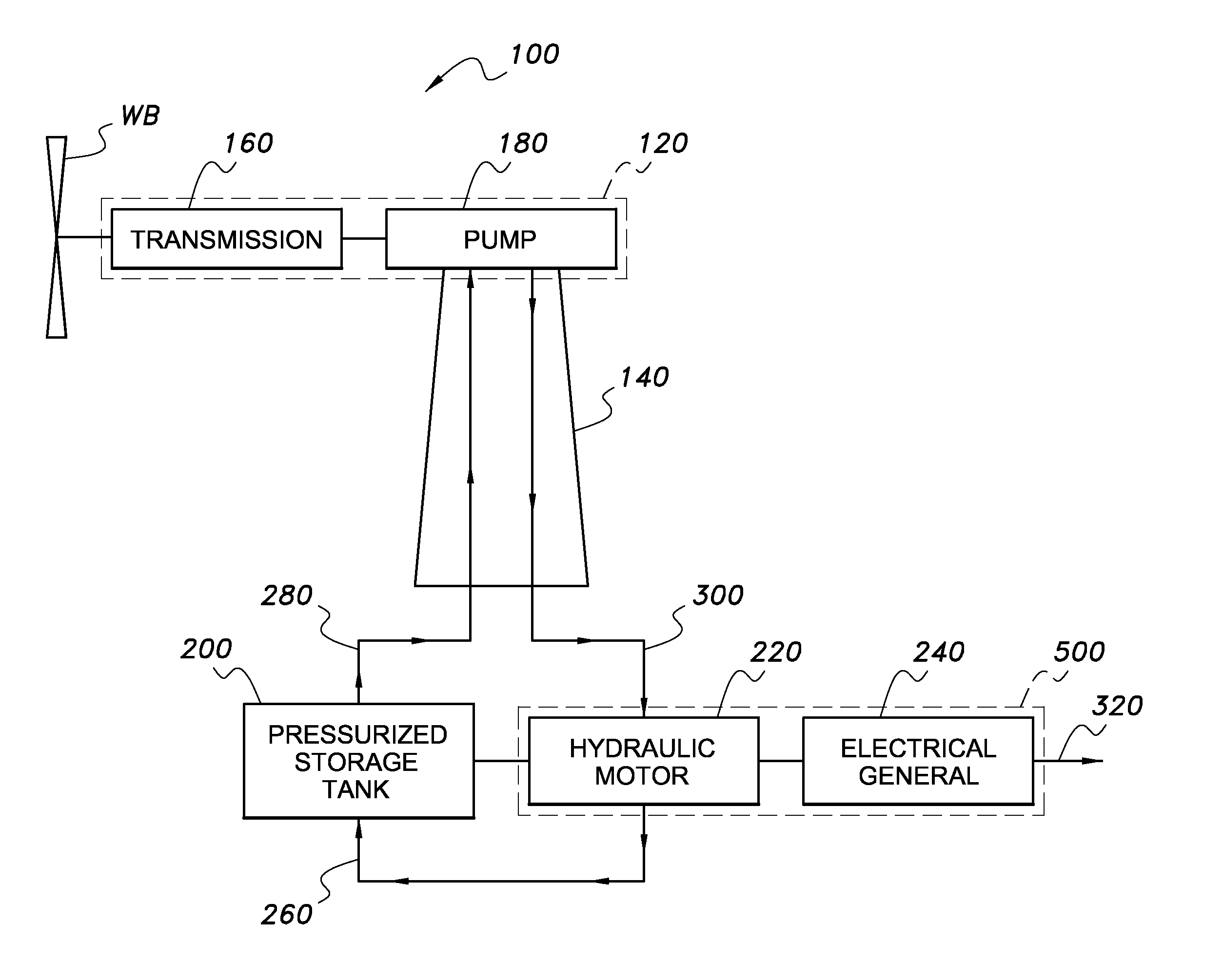 Windmill utilizing a fluid driven pump