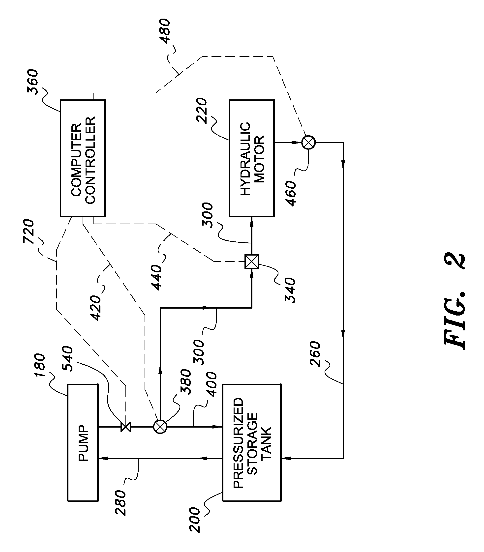 Windmill utilizing a fluid driven pump