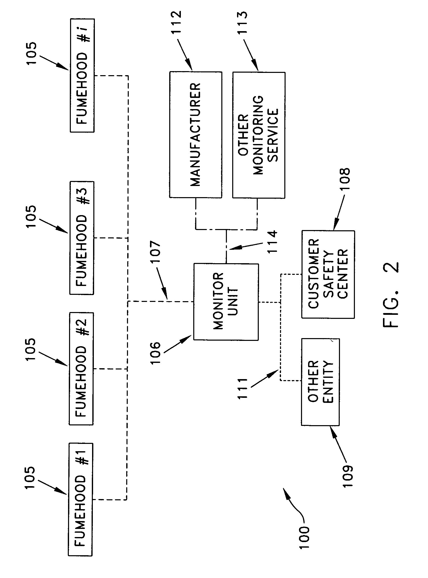 Ductless fumehood system