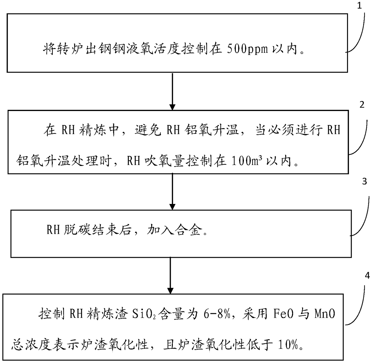 Method for increasing yield of IF steel alloy