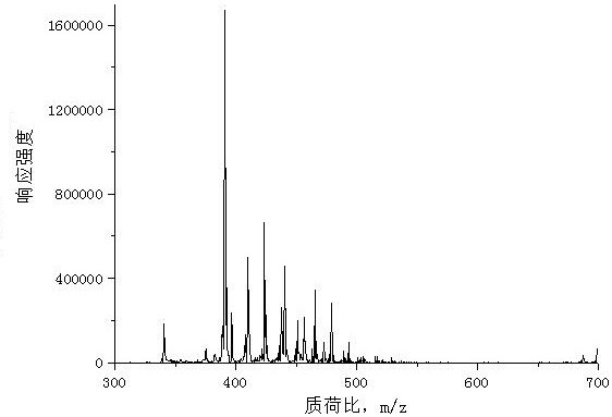 A compound surfactant with ultra-low oil-water interfacial tension and preparation method thereof