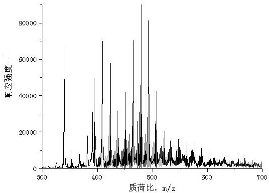 A compound surfactant with ultra-low oil-water interfacial tension and preparation method thereof