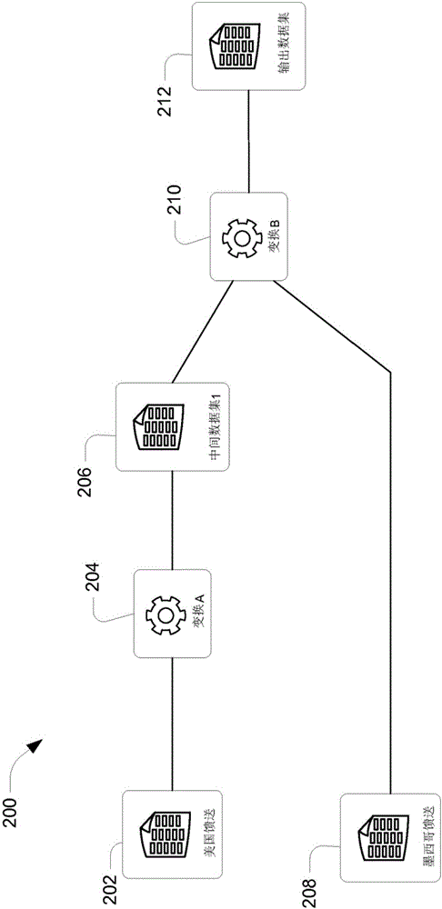 System for metadata management