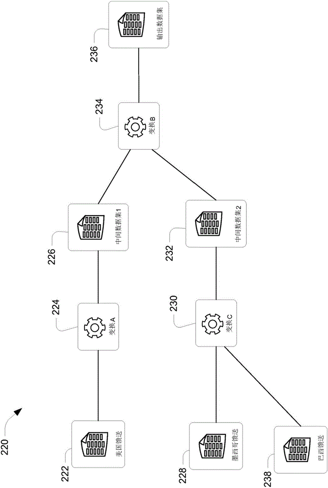 System for metadata management