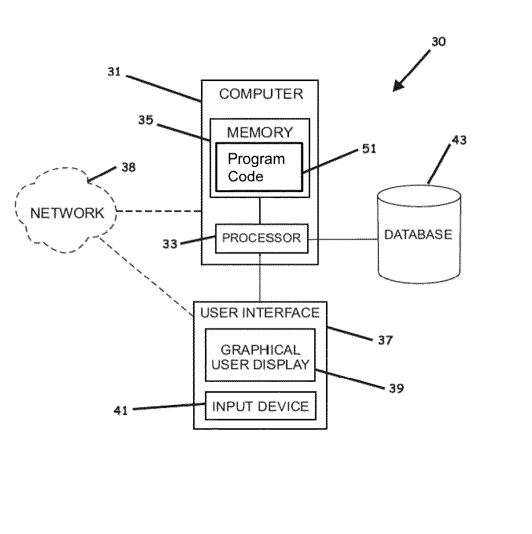 Systems, Program Code, Computer Readable Media For Planning and Retrofit of Energy Efficient Eco-Industrial Parks Through Inter-Time-Inter-Systems Energy Integration