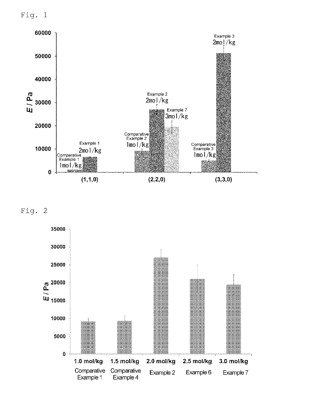 Self-repairing material and manufacturing method therefor