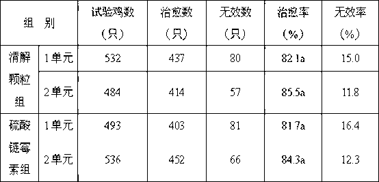 Granule for treatment of heat toxin symptom caused by chicken escherichia coli infection and preparation method thereof