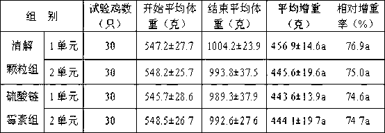 Granule for treatment of heat toxin symptom caused by chicken escherichia coli infection and preparation method thereof