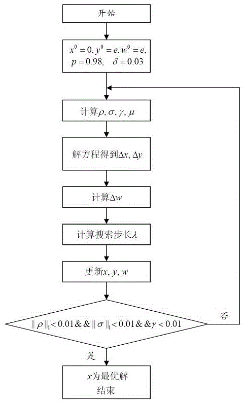 Model prediction control system for electronic throttle valve based on FPGA