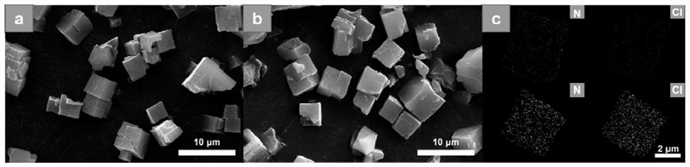 Cyclodextrin metal organic framework composition for improving dissolution of indometacin