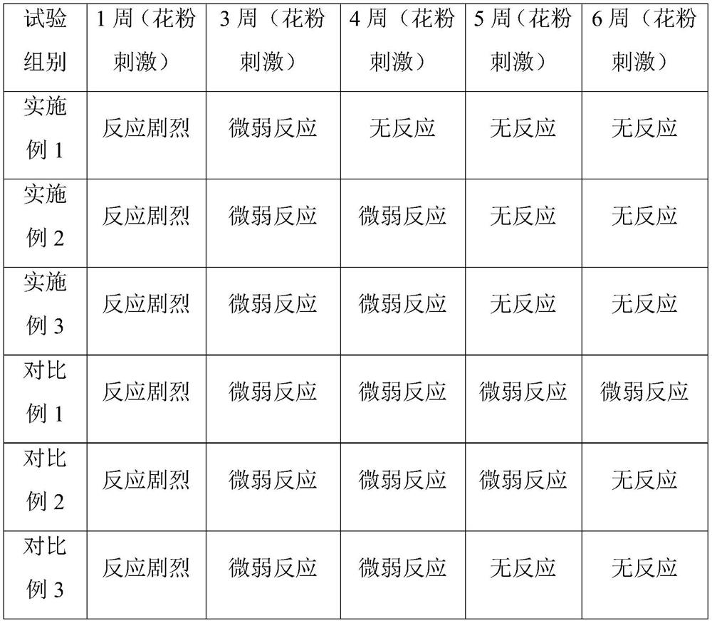 Fructus mume and rhizoma dioscoreae ointment composition and preparation method thereof