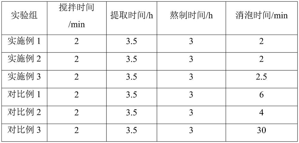 Fructus mume and rhizoma dioscoreae ointment composition and preparation method thereof