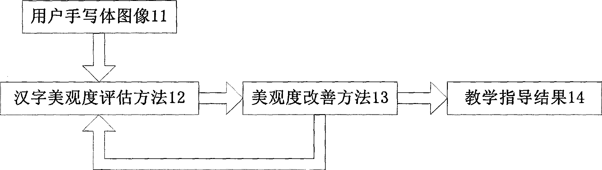 Computer educating method for Chinese character writing