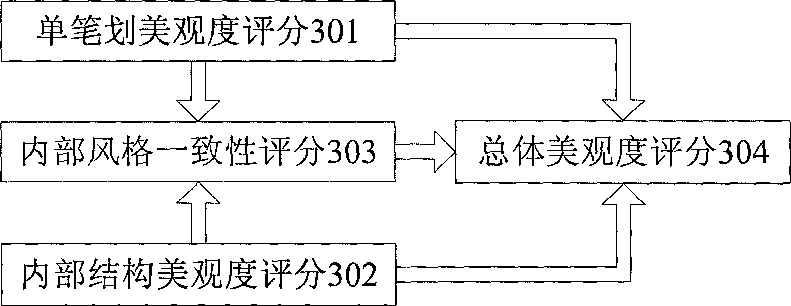 Computer educating method for Chinese character writing