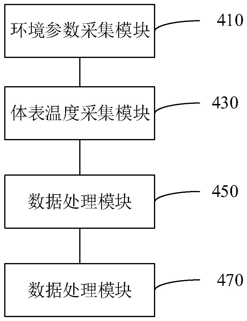 Water temperature adjustment method and device for water heater, control device, and water heater