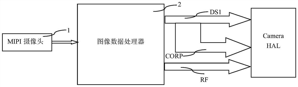 A method and device for adjusting the output resolution of a mipi camera