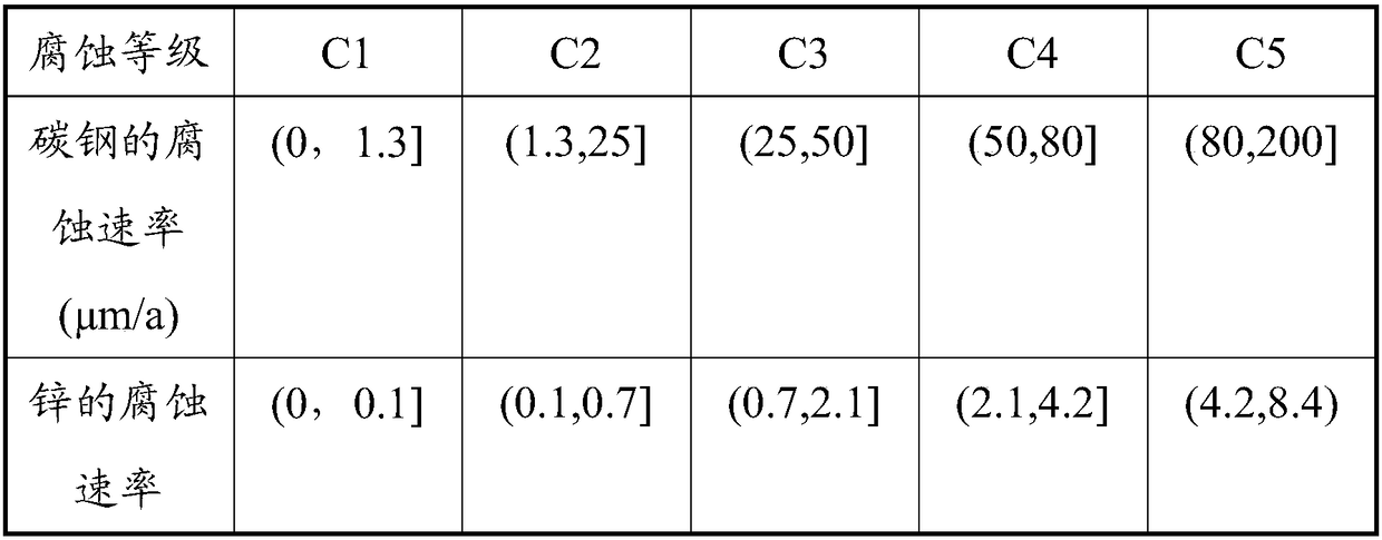 Selection method and system for aboveground public gas pipeline material