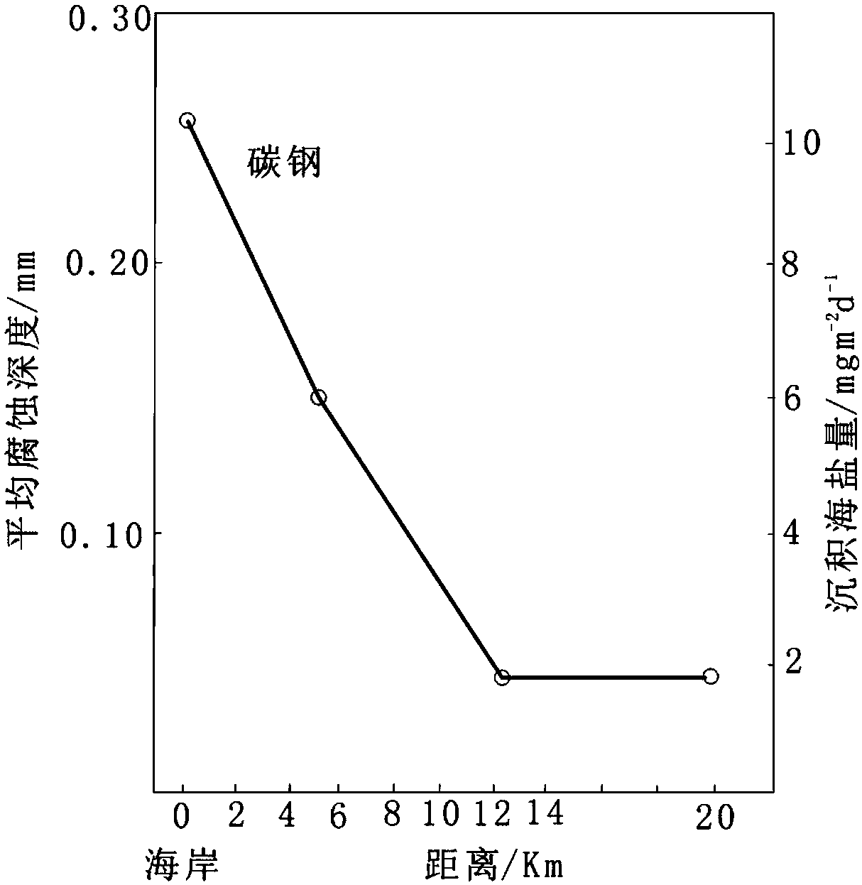 Selection method and system for aboveground public gas pipeline material