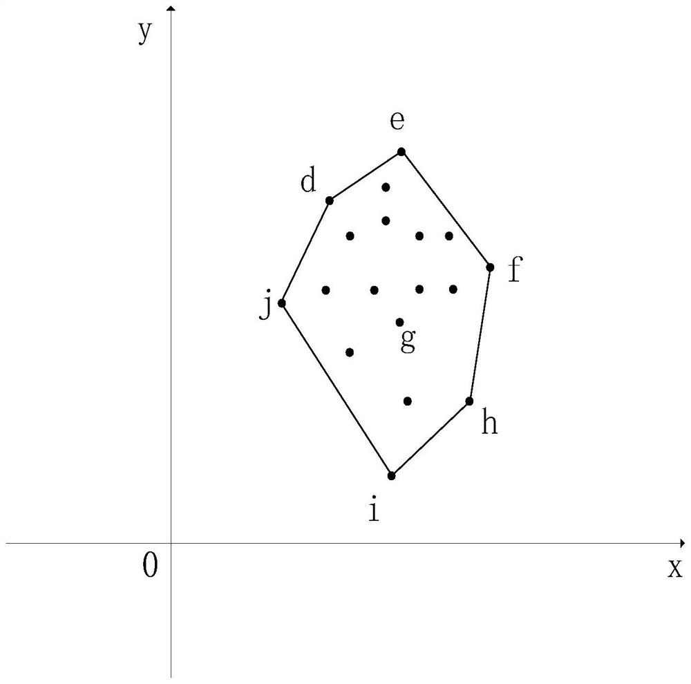 Human body balance assessment method and system