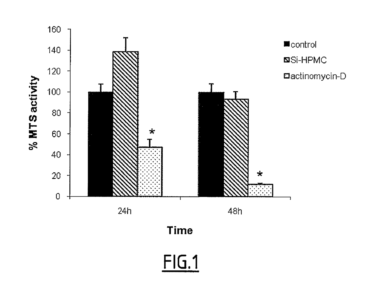 Silylated biomolecule-based hydrogel for culturing cardiomyocytes and stem cells, and use of the hydrogel thereof for treating heart failure