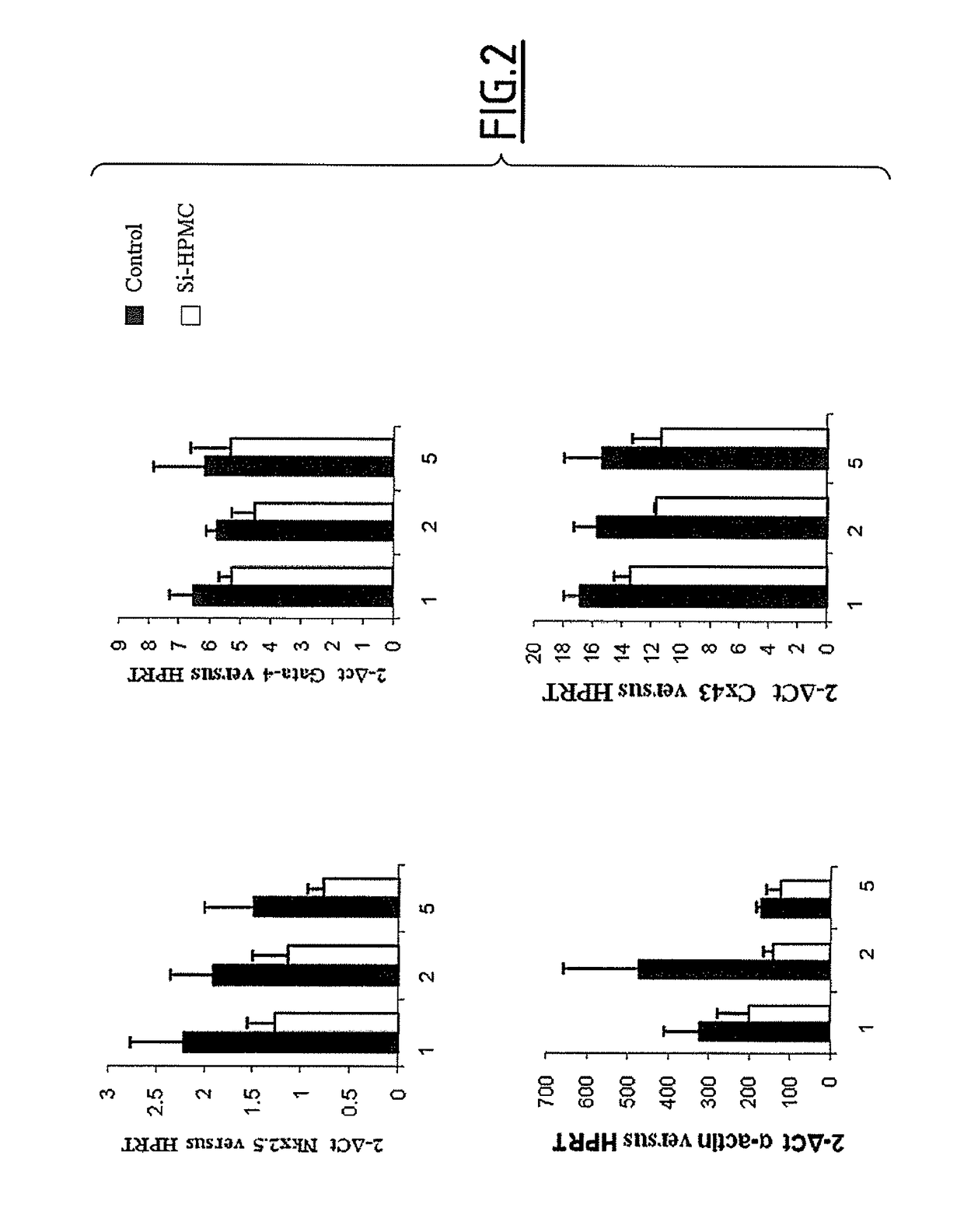 Silylated biomolecule-based hydrogel for culturing cardiomyocytes and stem cells, and use of the hydrogel thereof for treating heart failure