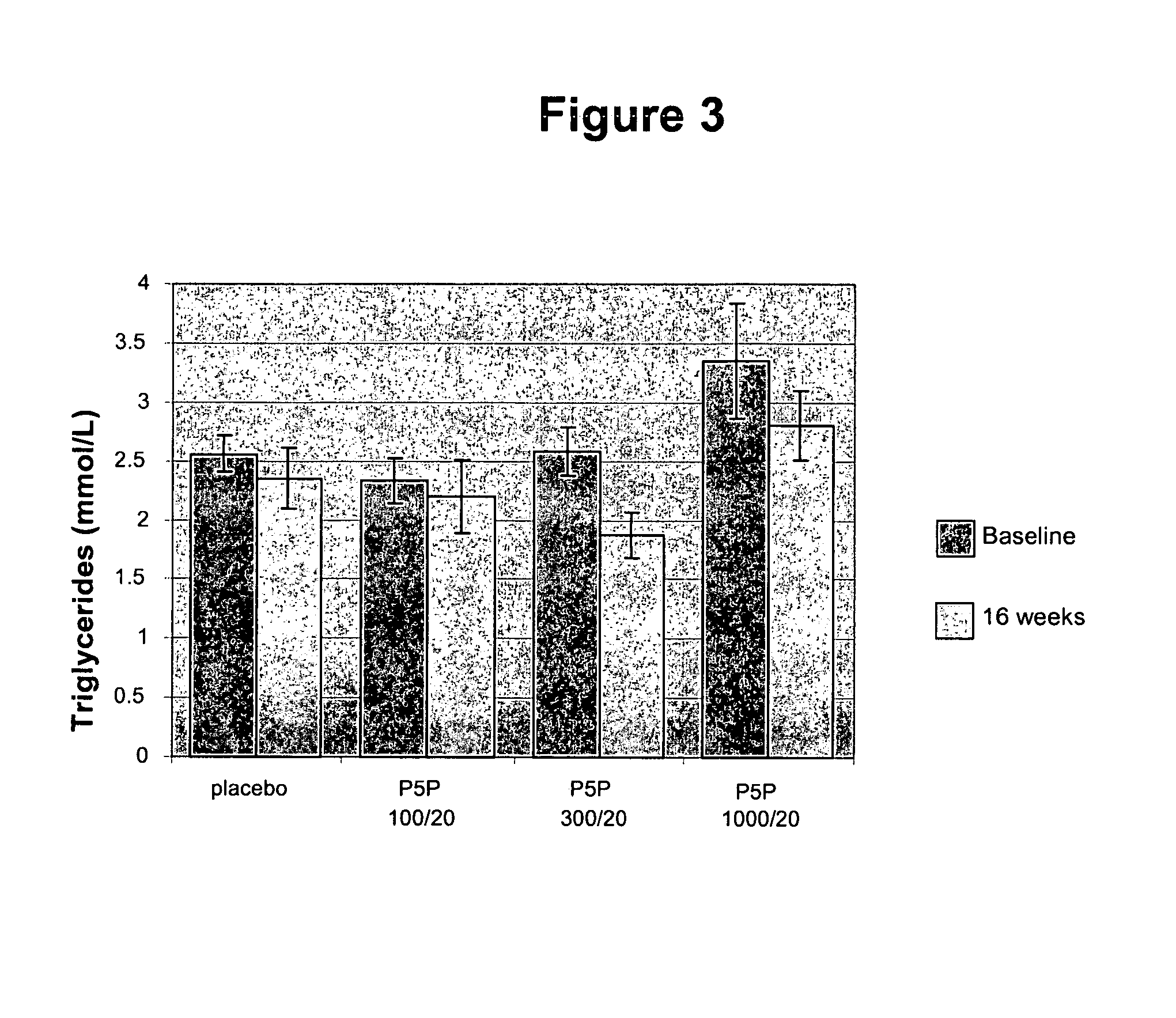 Compounds and methods for regulating triglyceride levels