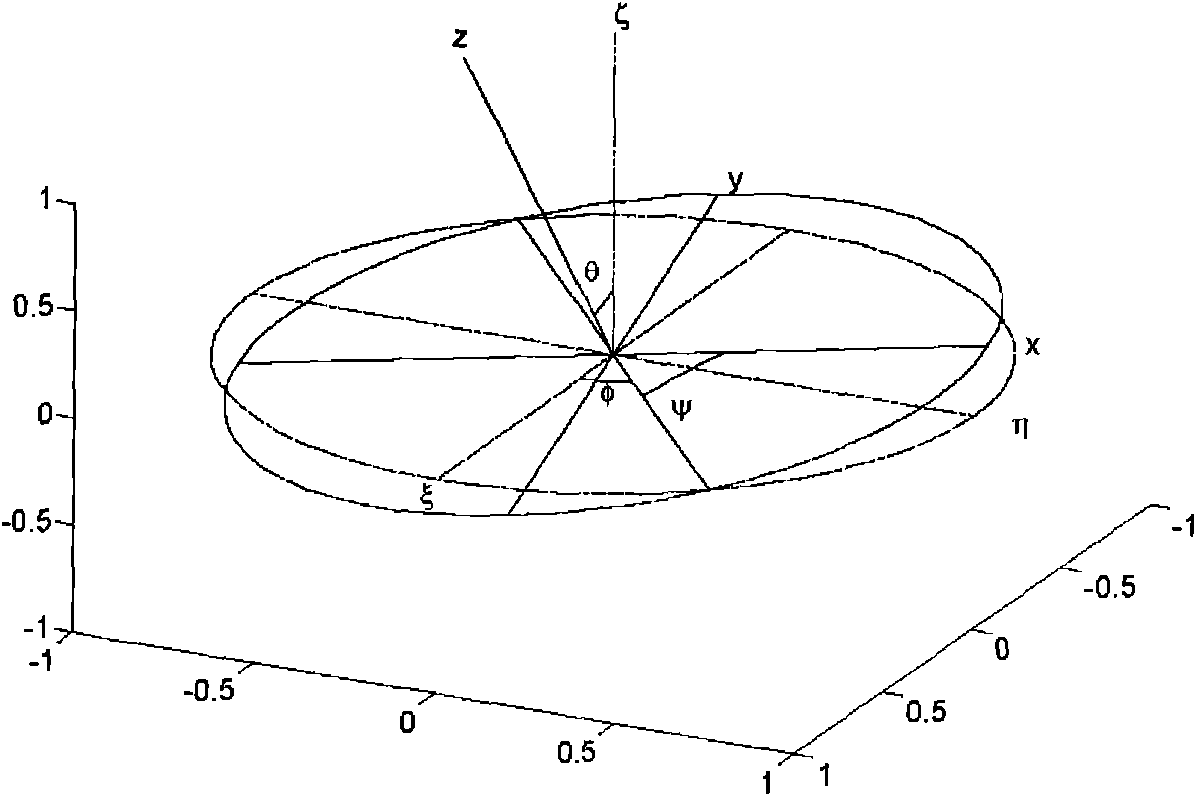 Method for measuring attitude of carrier by using additional constraint condition of GPS system