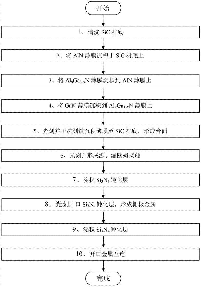 Fabrication method of sic-based hemt device