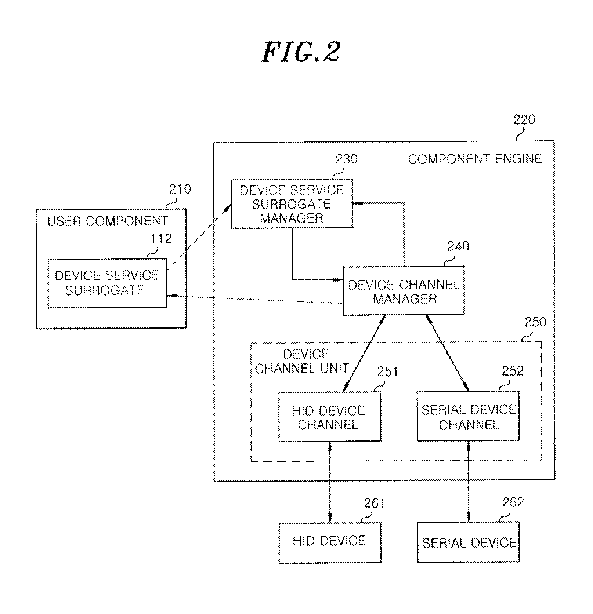 Apparatus and method for sharing device resources between robot software components