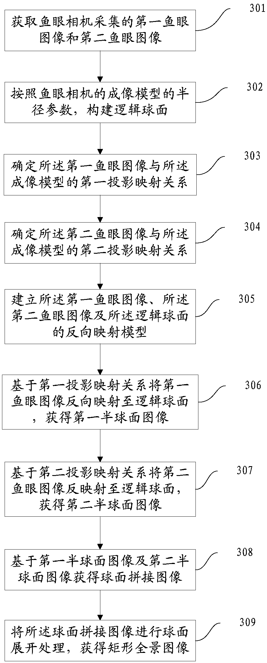 Image mosaic method and electronic device