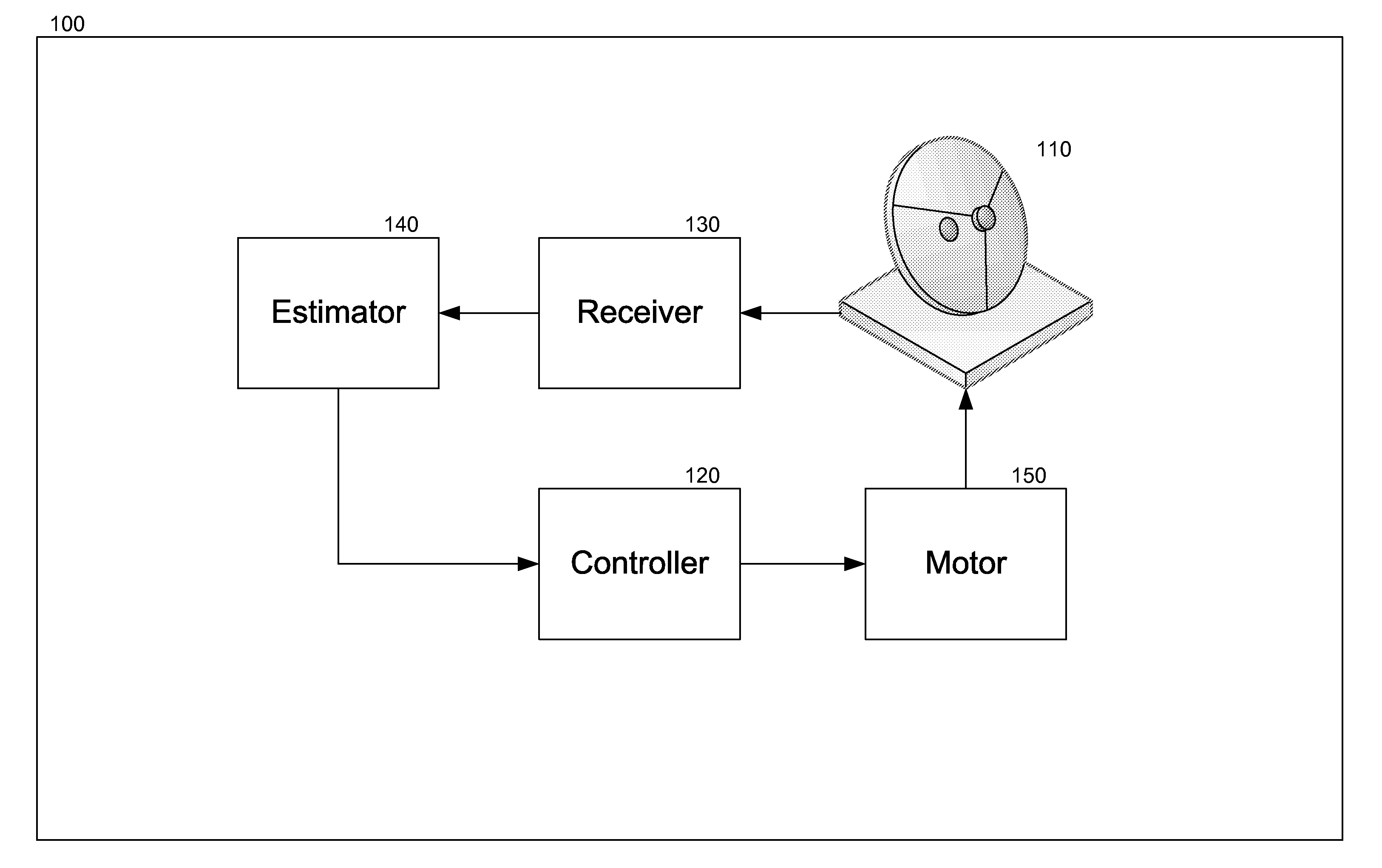 Satellite Tracking Method and Apparatus Thereof