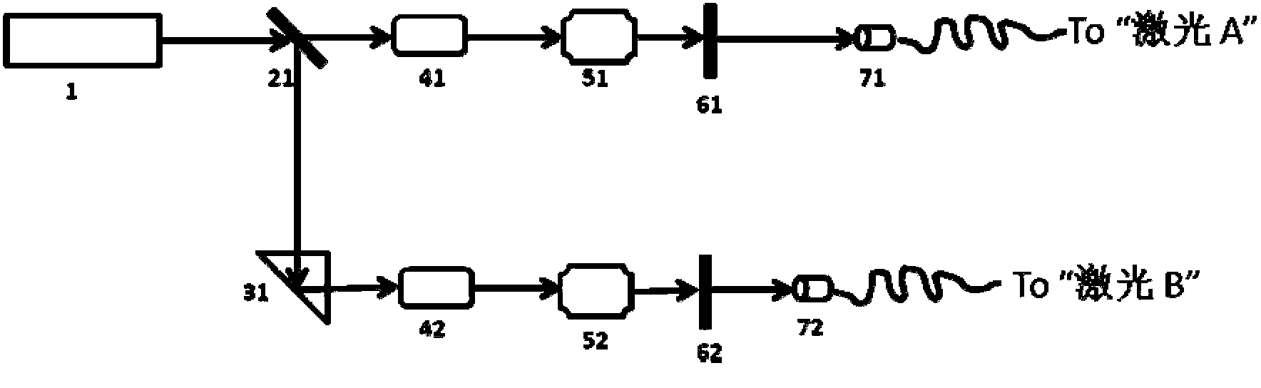 Equal-arm-length heterodyne laser interferometry ranging system