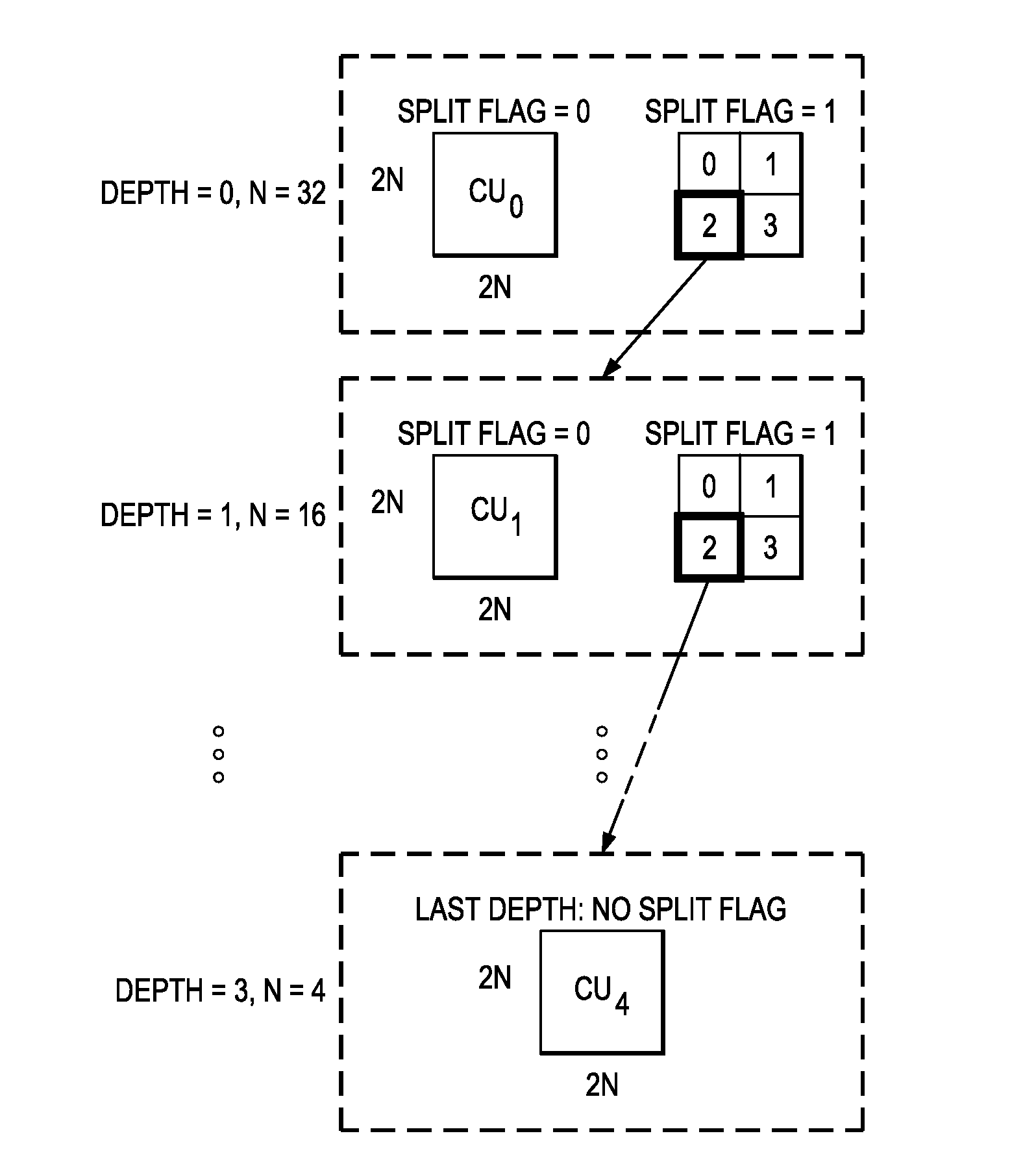 Adaptive Coding Unit (CU) Partitioning Based on Image Statistics