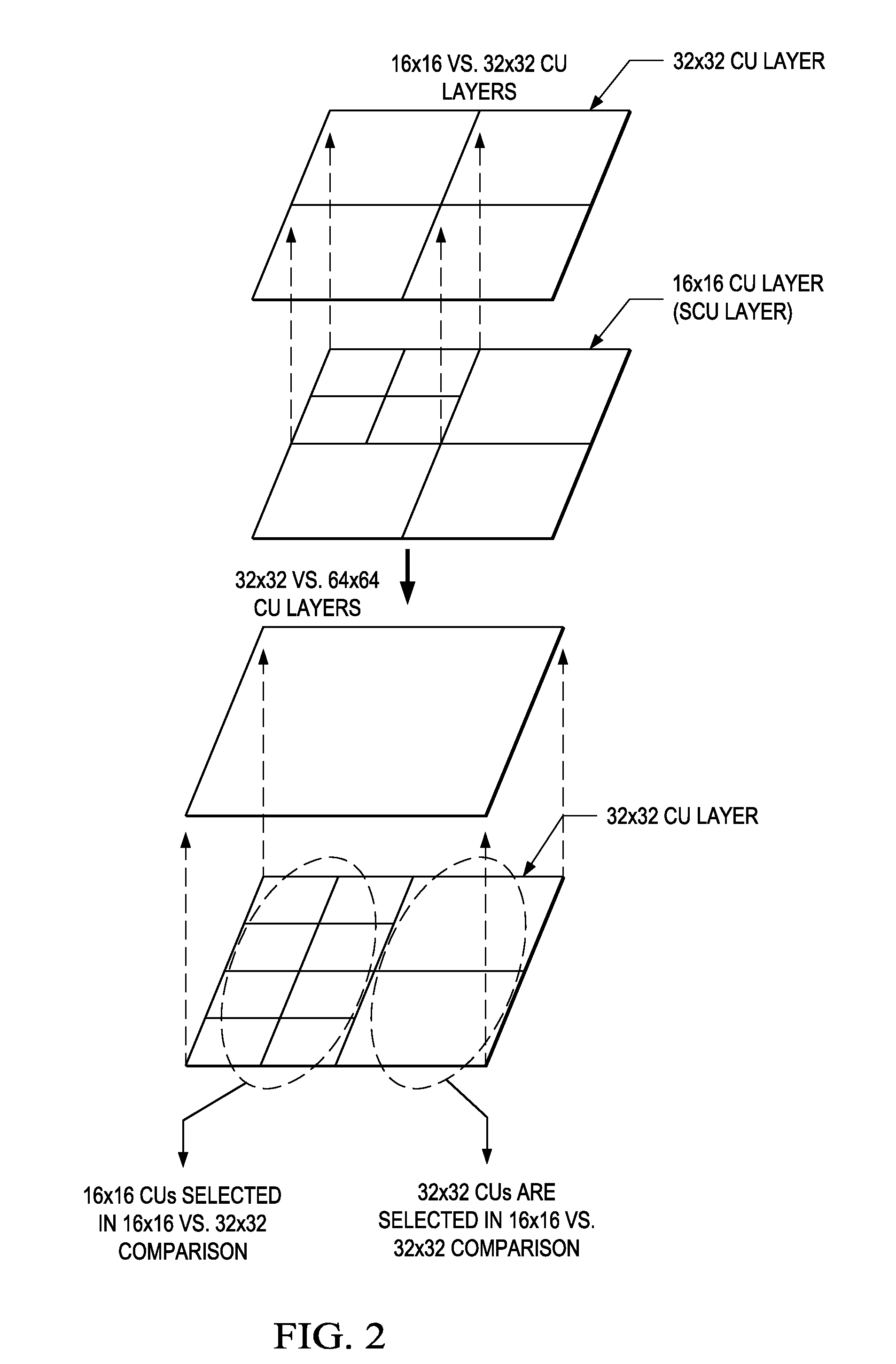 Adaptive Coding Unit (CU) Partitioning Based on Image Statistics