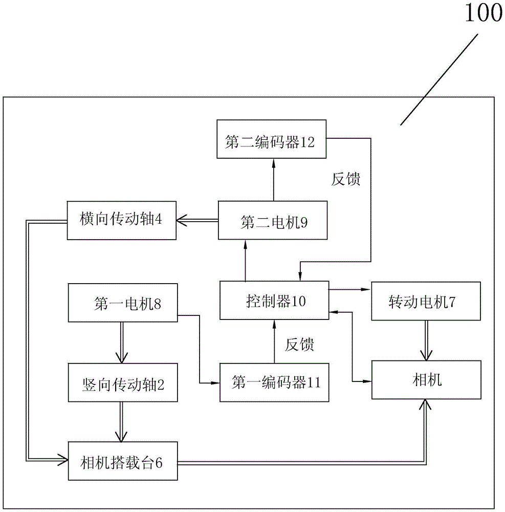 Face image acquisition adaptive control method and device