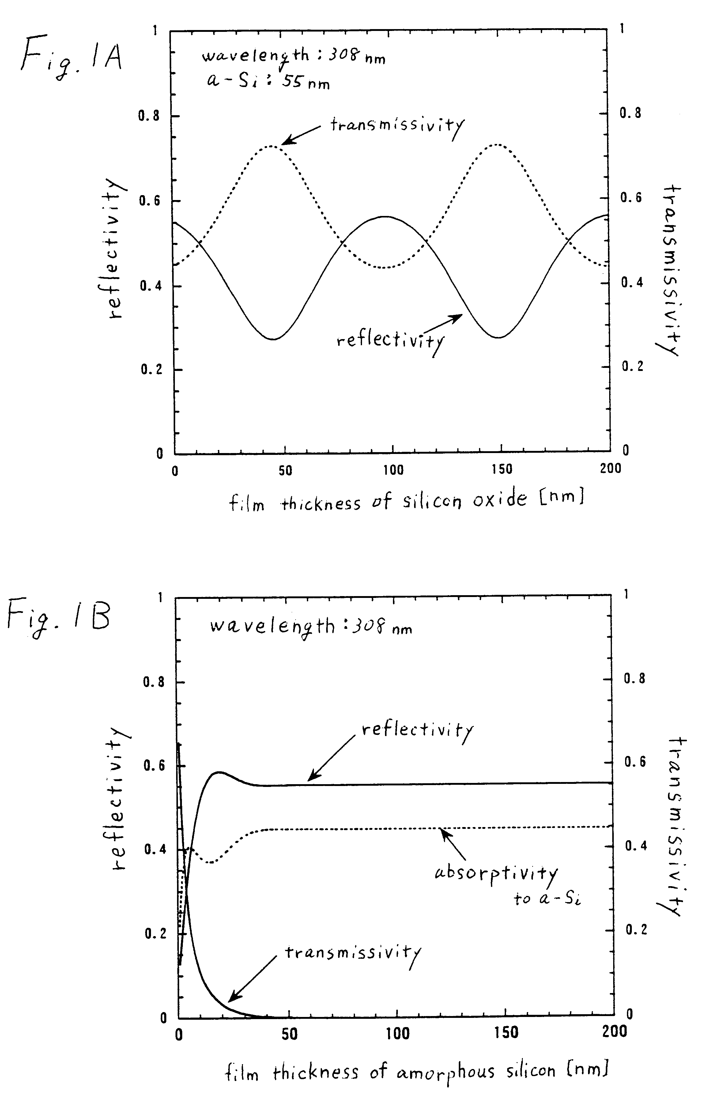 Method of manufacturing a semiconductor device