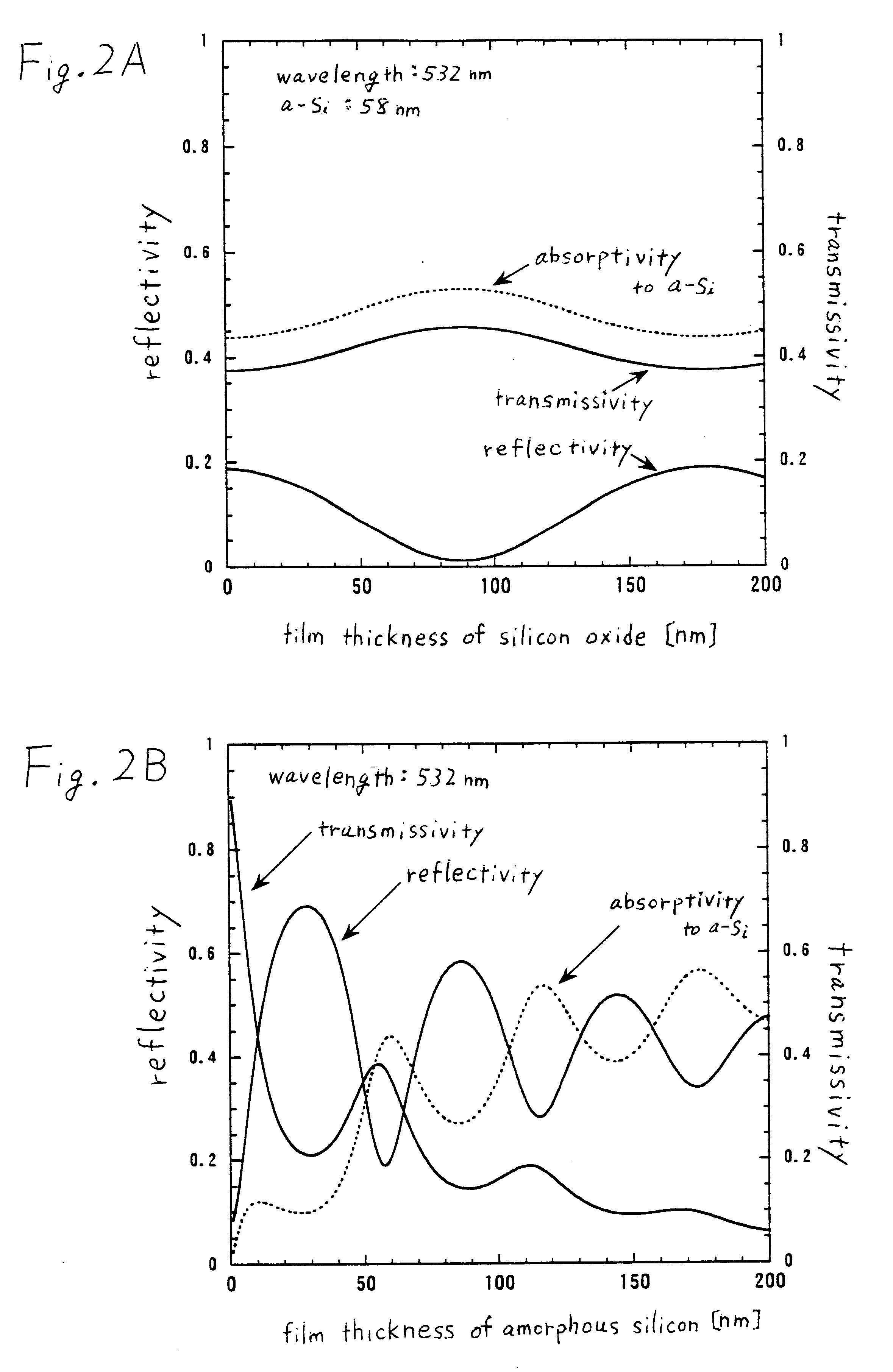 Method of manufacturing a semiconductor device