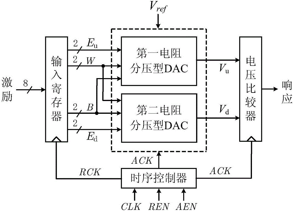 Resistance voltage divider type DAC-PUF circuit