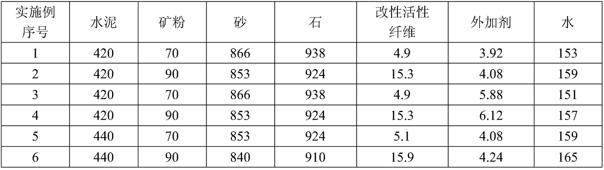 Early-strength setting-retarding high pier stud machine-made sand concrete and preparation method thereof