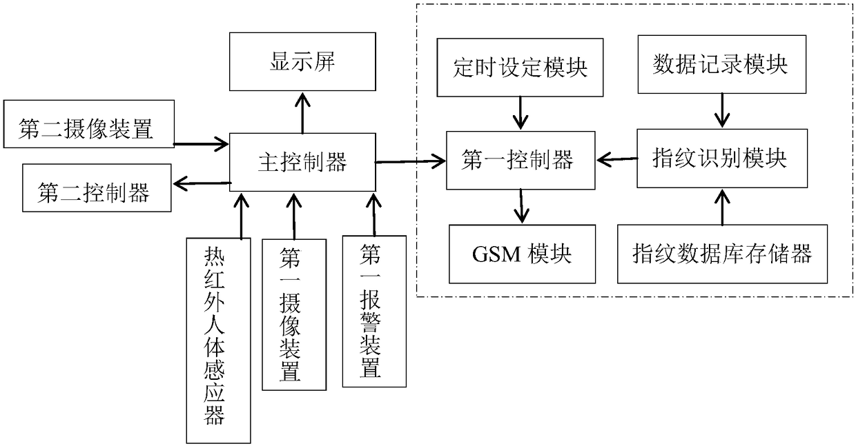 Intelligent anti-theft alarm system for office building