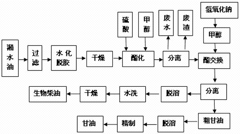 A method for preparing biomass fuel by catalytic cracking