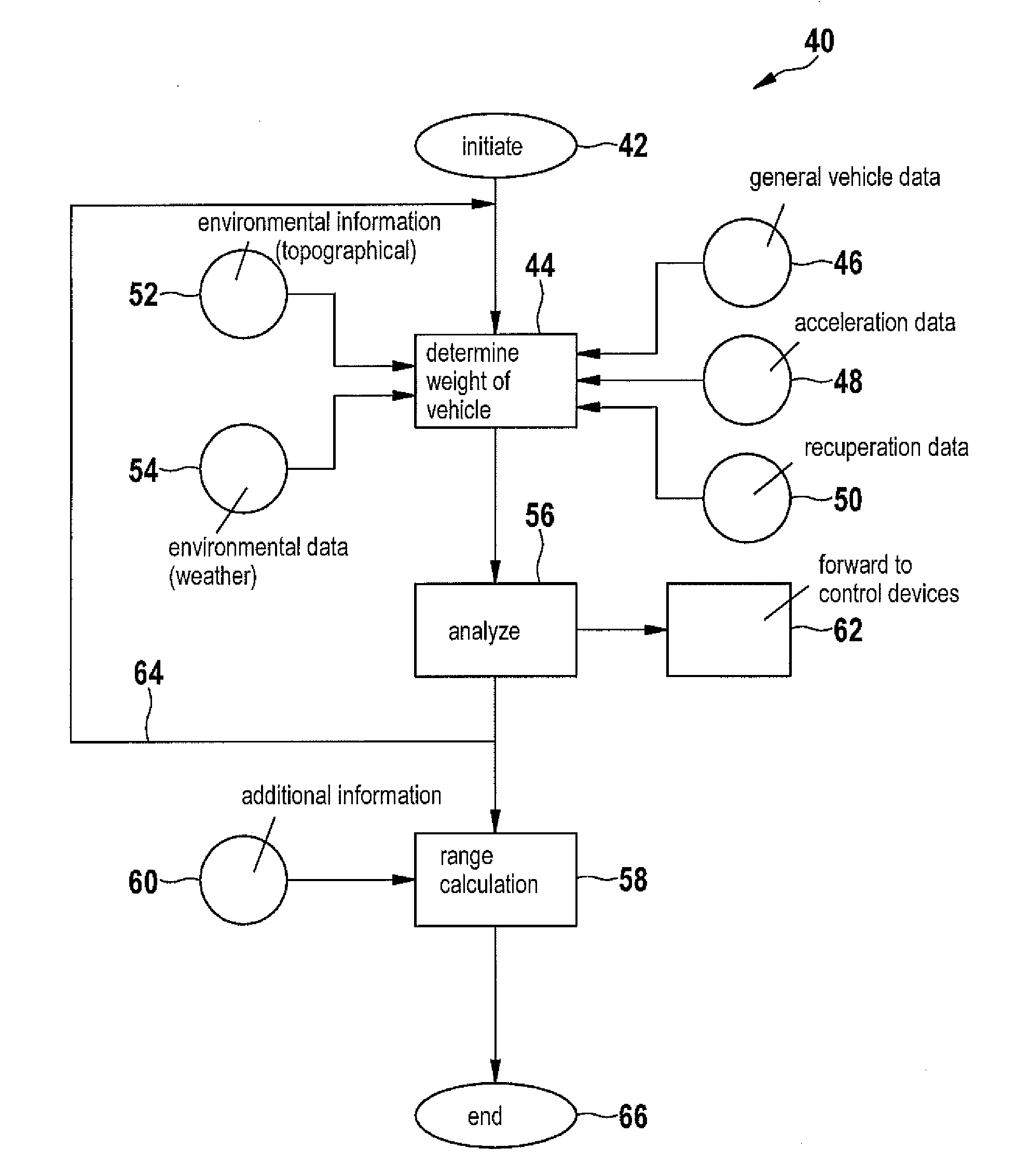 Method and device for determining a range of a vehicle