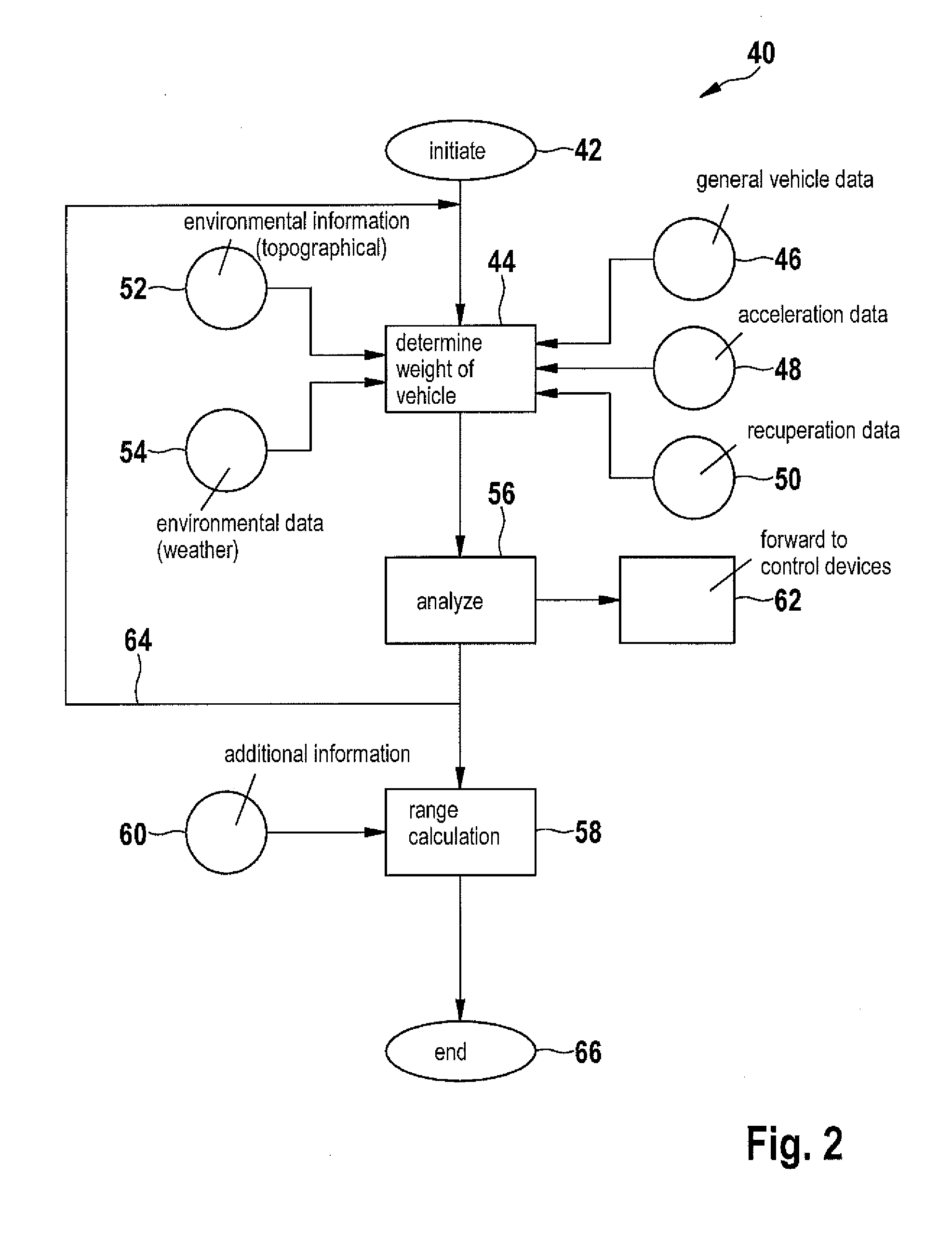 Method and device for determining a range of a vehicle