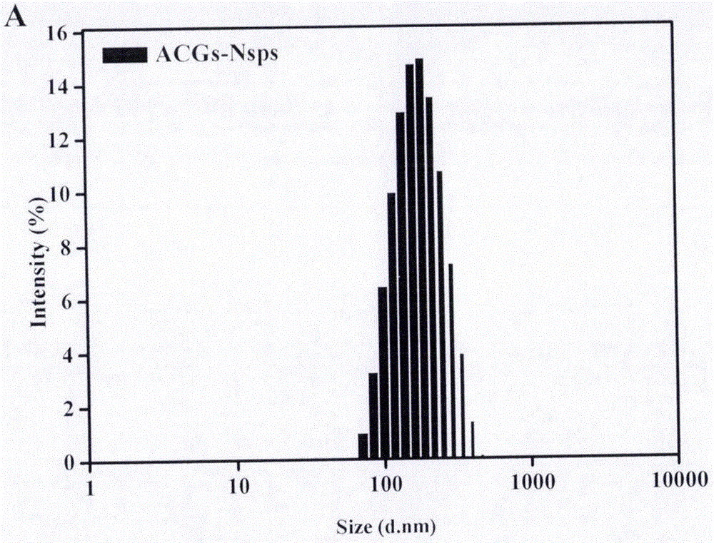 Nanosuspension of annonaceous acetogenin drugs and preparation method of nanosuspension