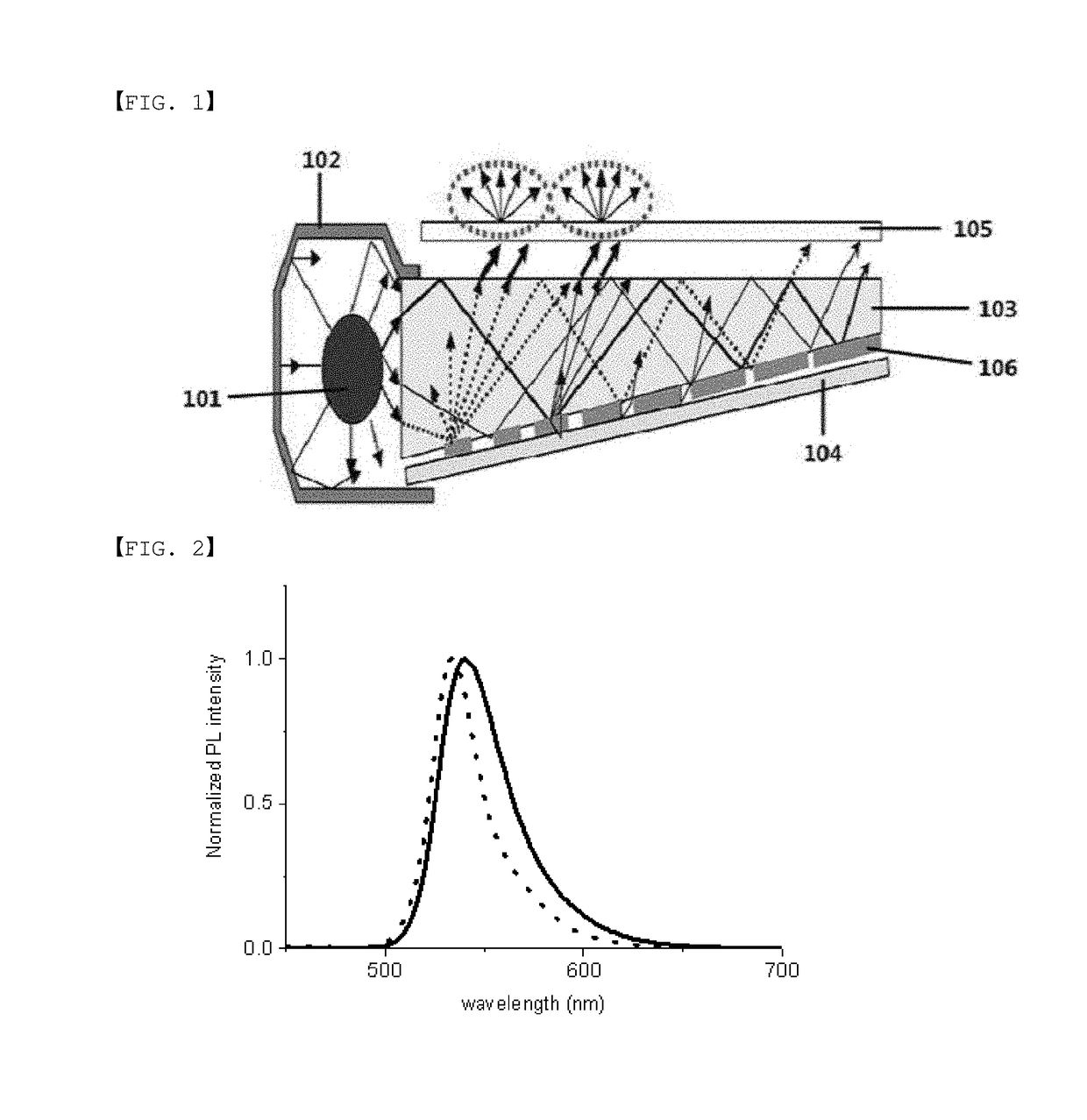 Metal complex and color conversion film comprising same