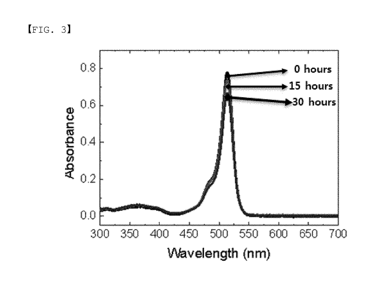 Metal complex and color conversion film comprising same