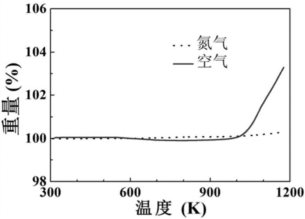 P type FeNbTiSb thermoelectric material with high optimal value and preparation method thereof