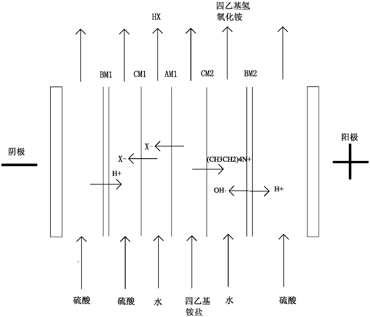 Method for preparing and concentrating tetraethylammonium hydroxide with membrane integration technique