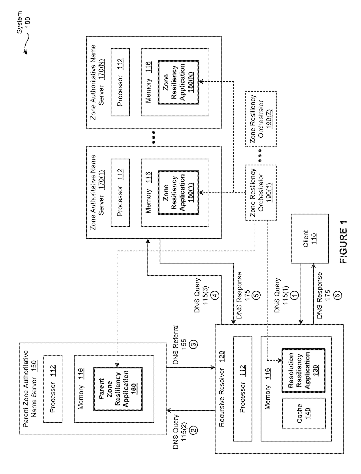 Resilient domain name service (DNS) resolution when an authoritative name server is unavailable