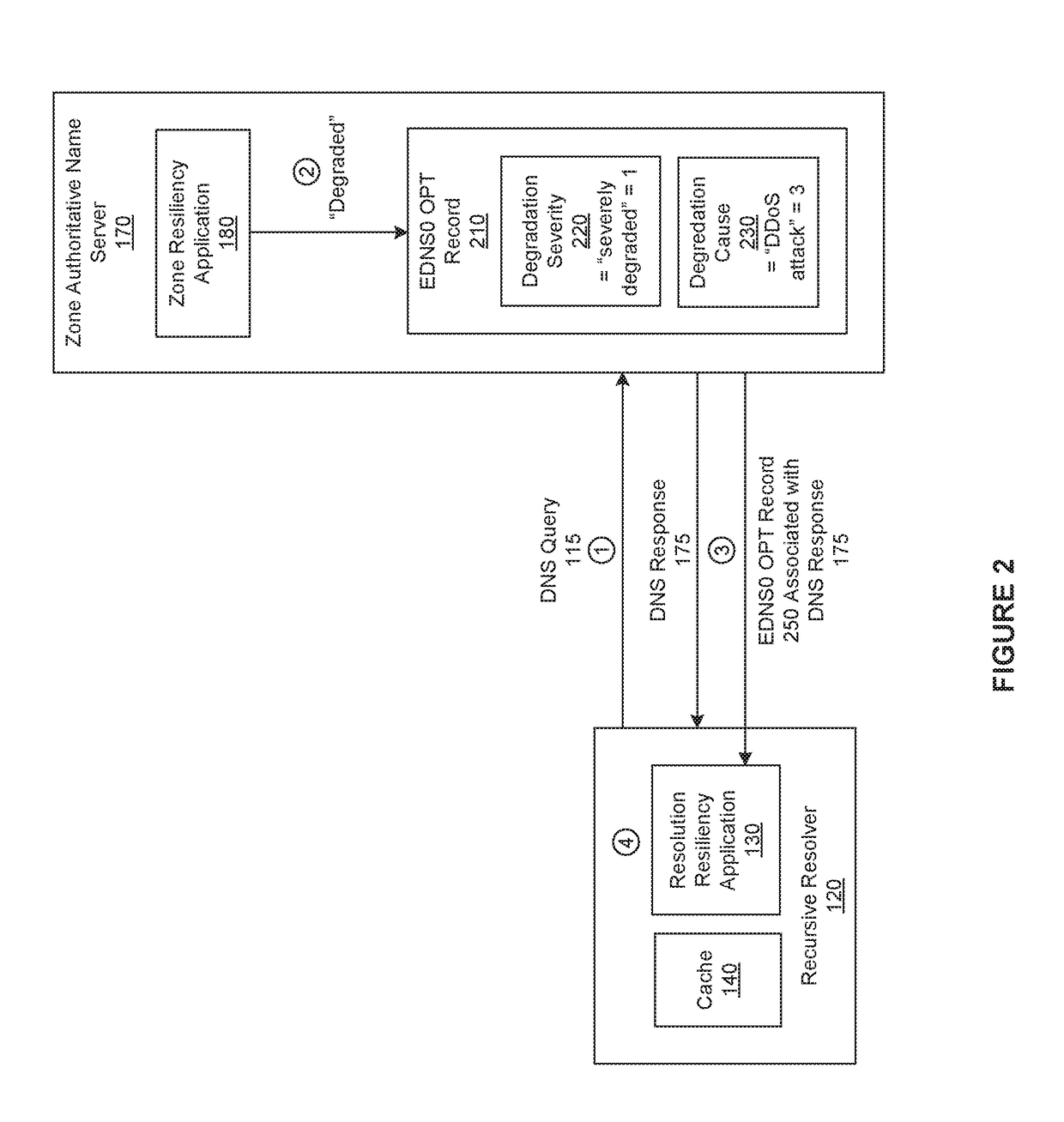 Resilient domain name service (DNS) resolution when an authoritative name server is unavailable